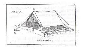 Cùng khám phá cách dựng lều cho đàn vô cùng đơn giản và dễ dàng trong hình ảnh này. Bất cứ ai đều có thể tự mình dựng lều trại và xây dựng tổ đàn của riêng mình với sự hướng dẫn chi tiết đến từng bước.